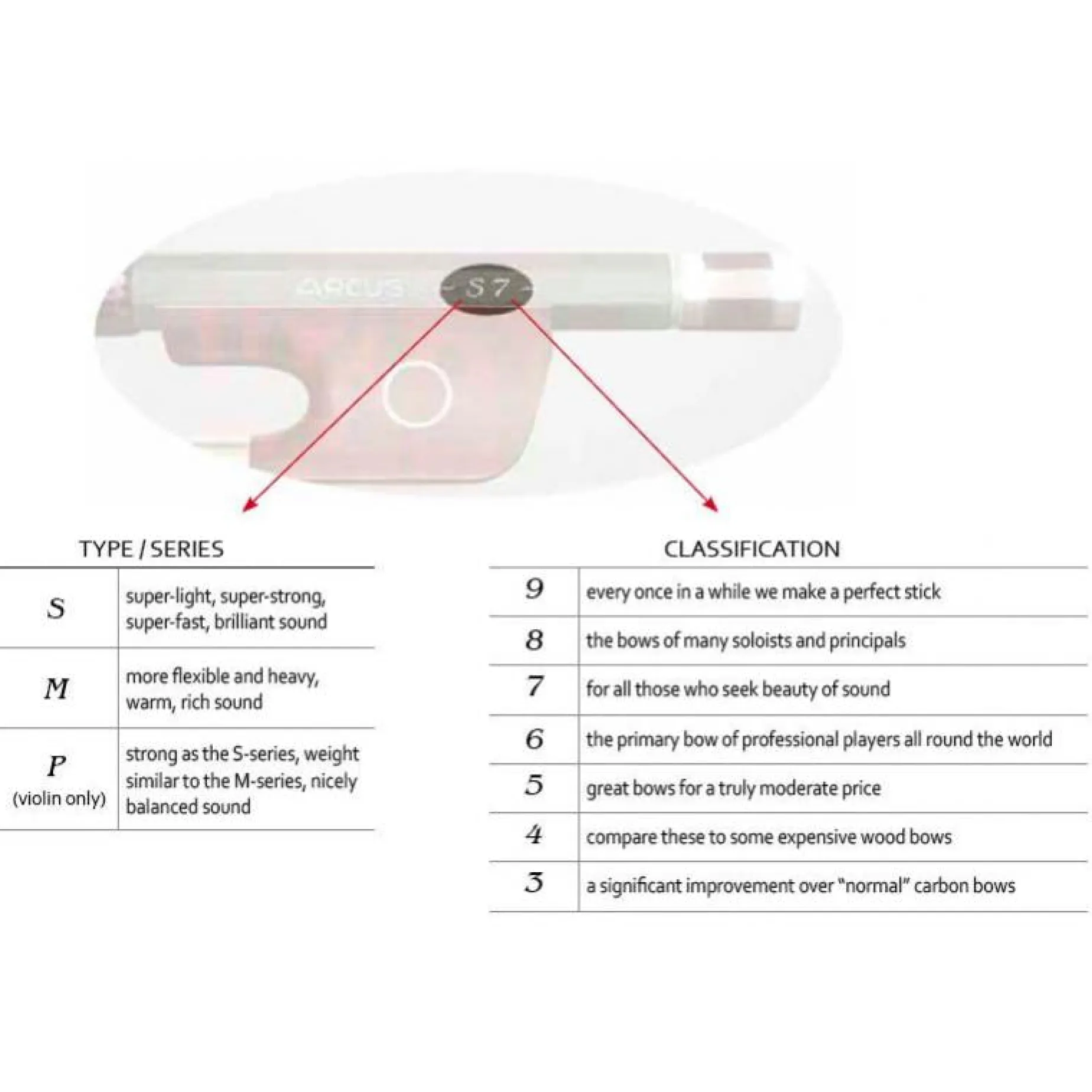 Arcus M-Series Violin Bow