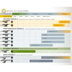 CodaBow Diamond GX Viola Bow