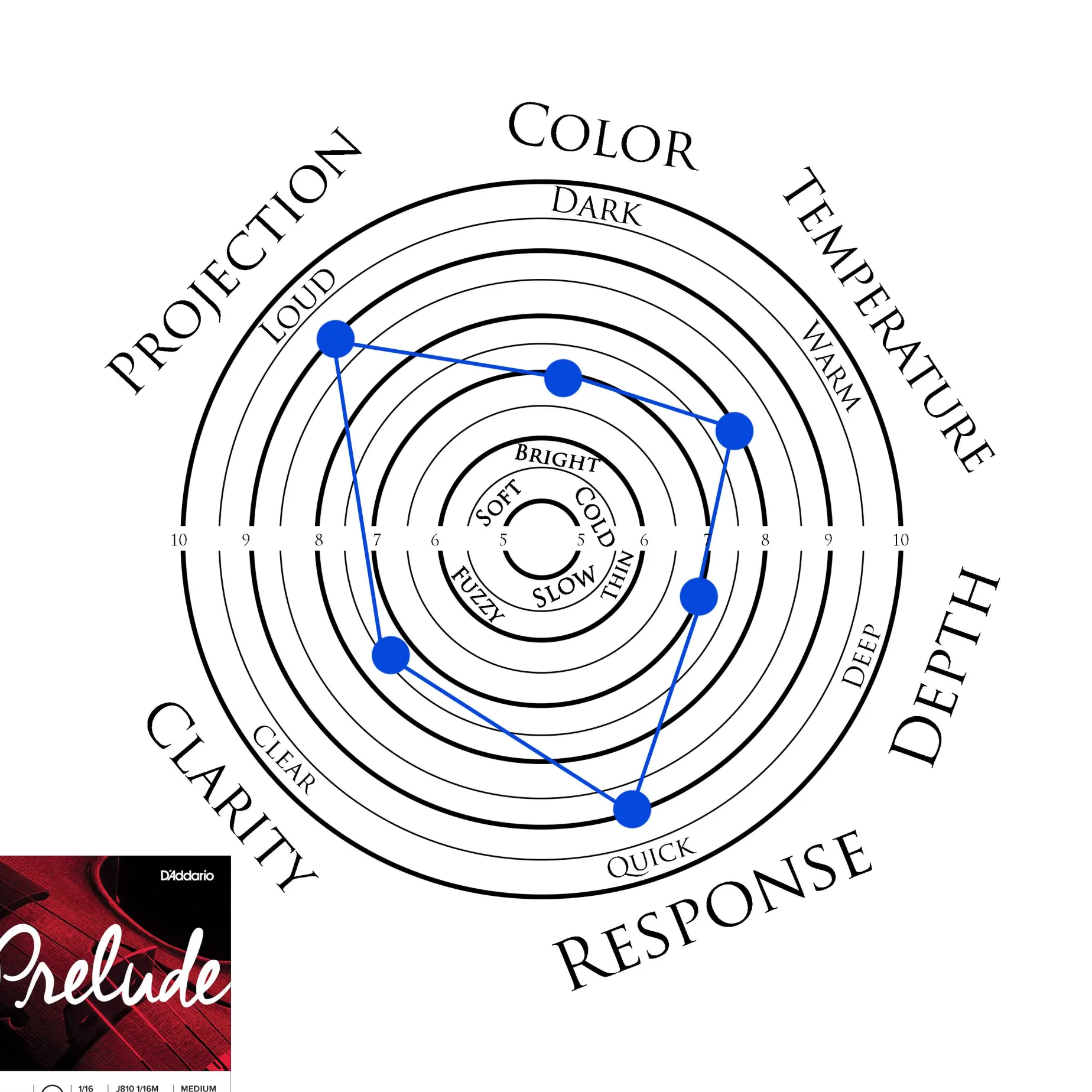 D'Addario Prelude Viola G String