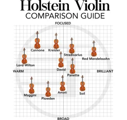 Holstein Traditional Amati Violin