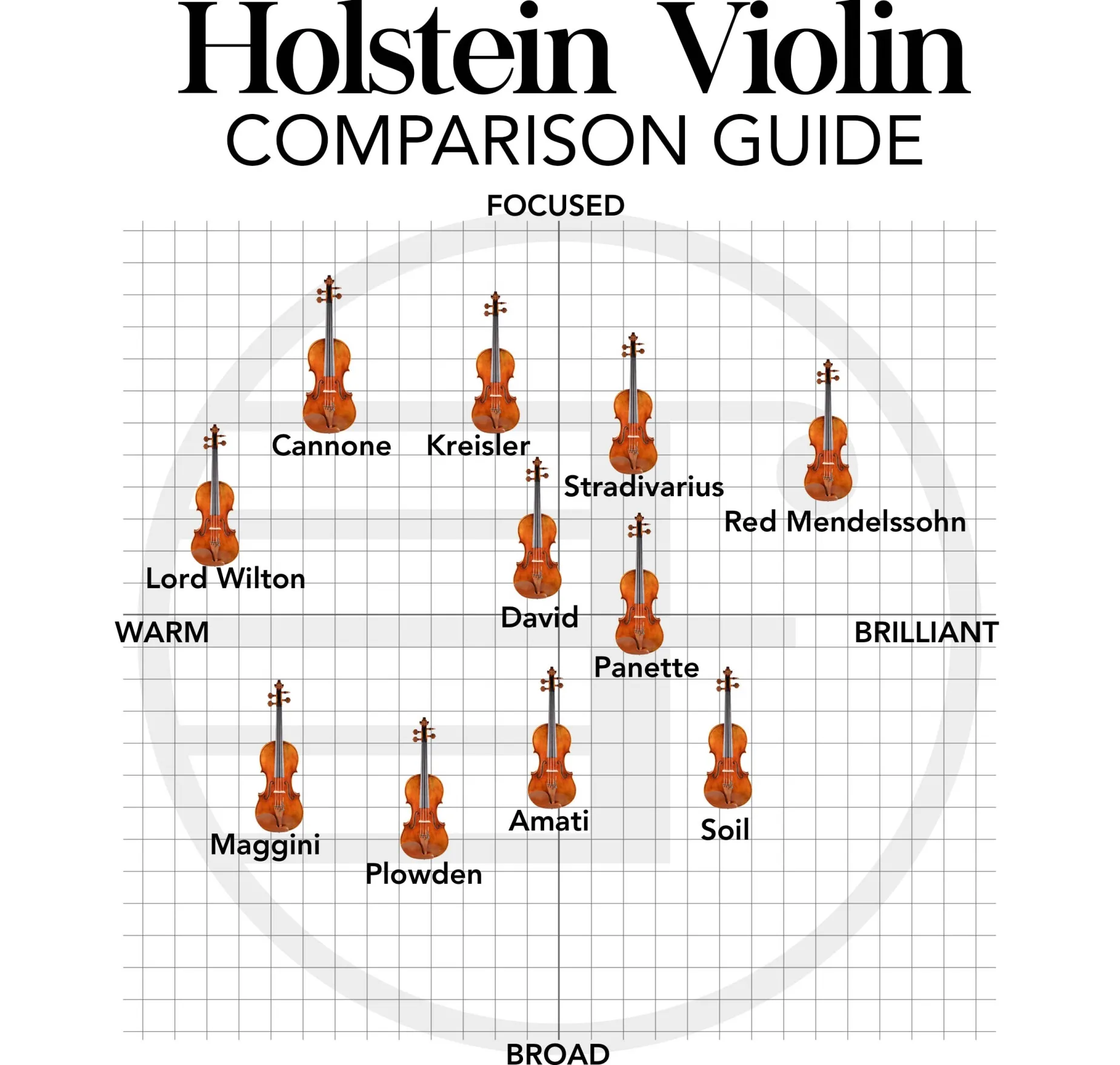 Holstein Traditional Amati Violin