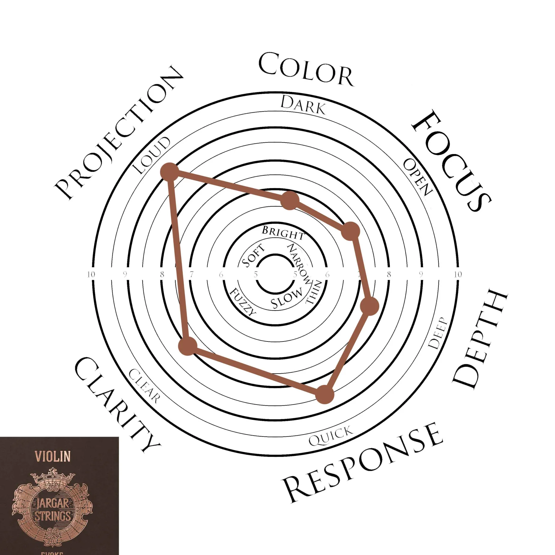 Jargar Evoke Violin D String