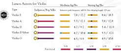 Larsen Aurora Violin E String