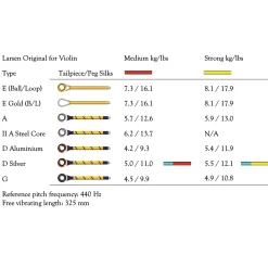 Larsen Original Gold Violin E String