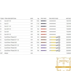 Pirastro Chorda Cello String Set