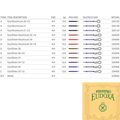 Pirastro Eudoxa Cello String Set
