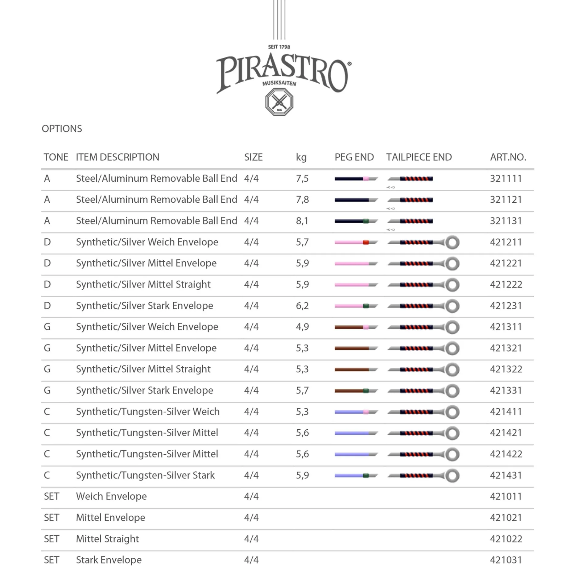 Pirastro Obligato Viola String Set
