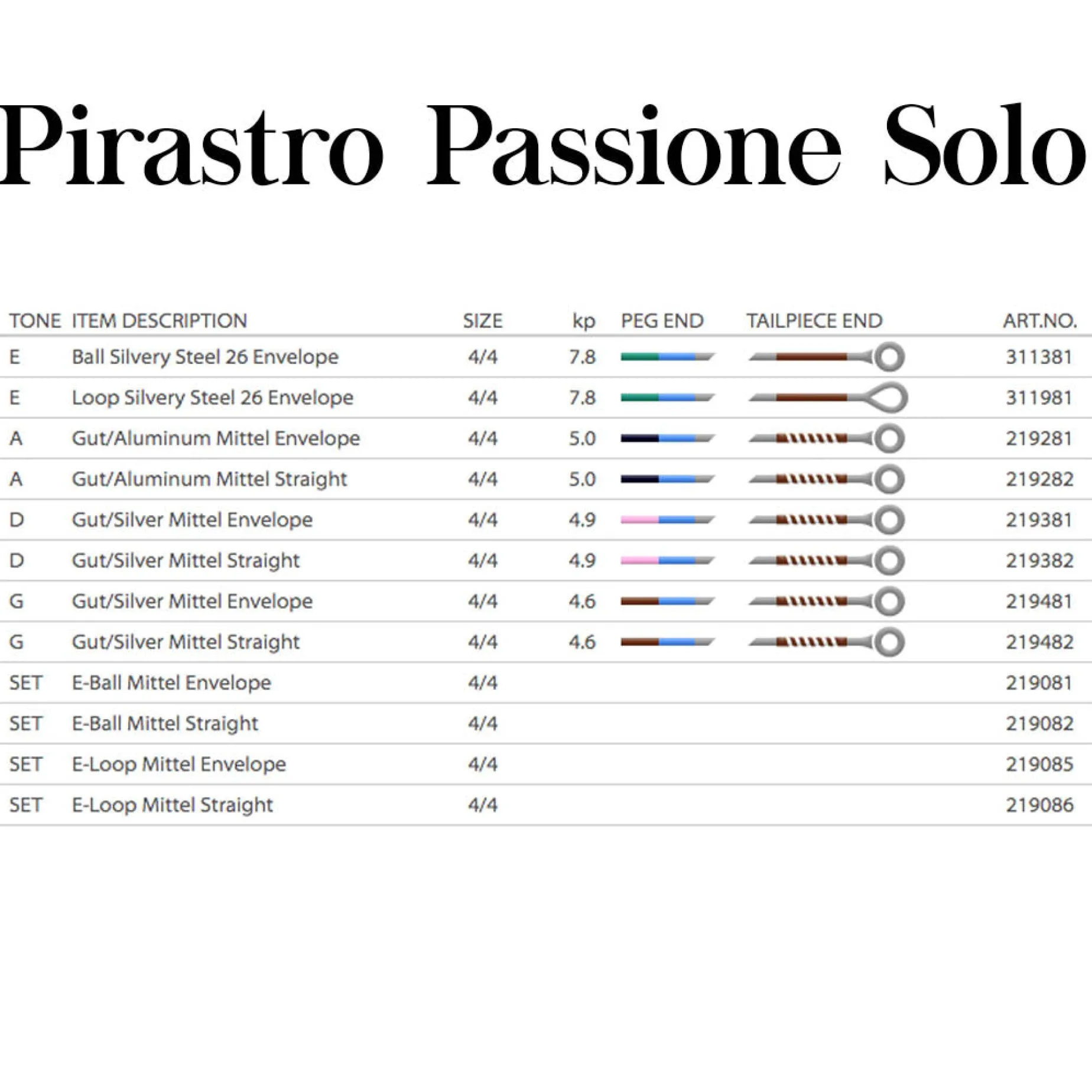 Pirastro Passione Solo Violin D String