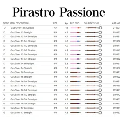 Pirastro Passione Violin D String