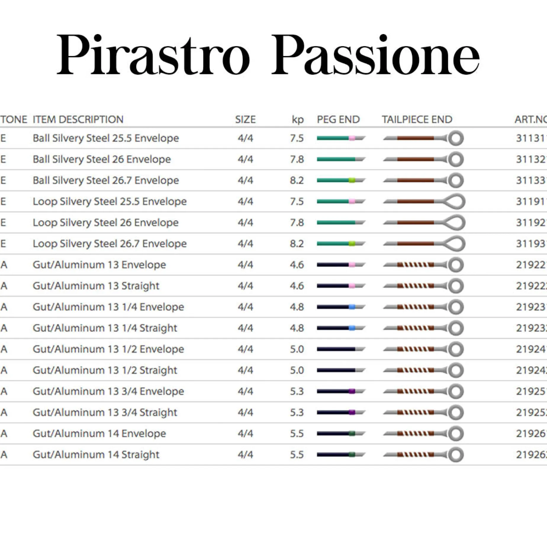 Pirastro Passione Violin A String