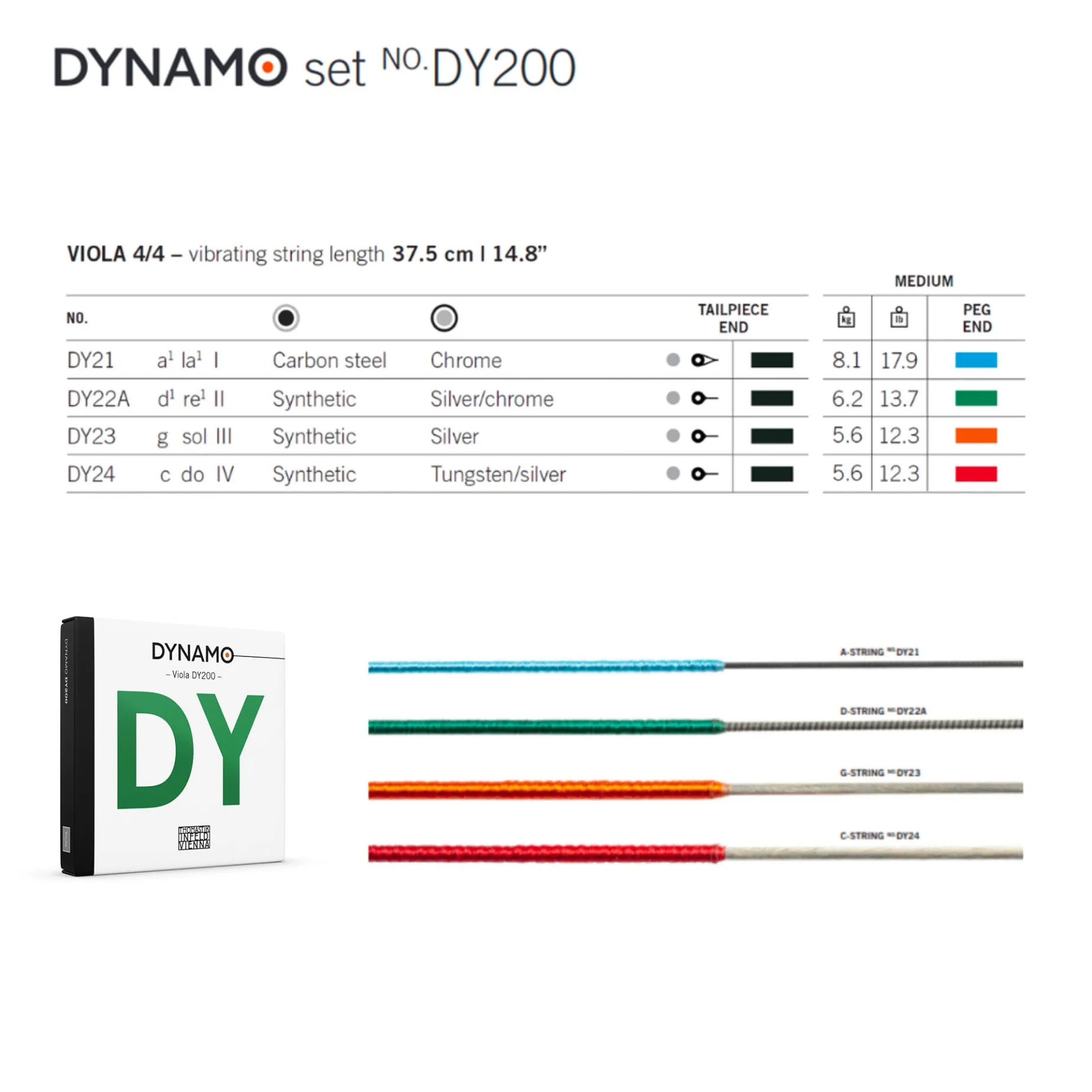 Thomastik Dynamo Viola String Set