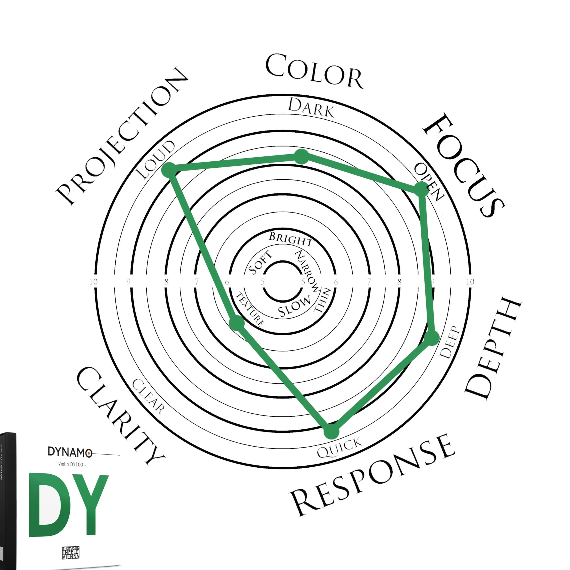 Thomastik Dynamo Violin D String