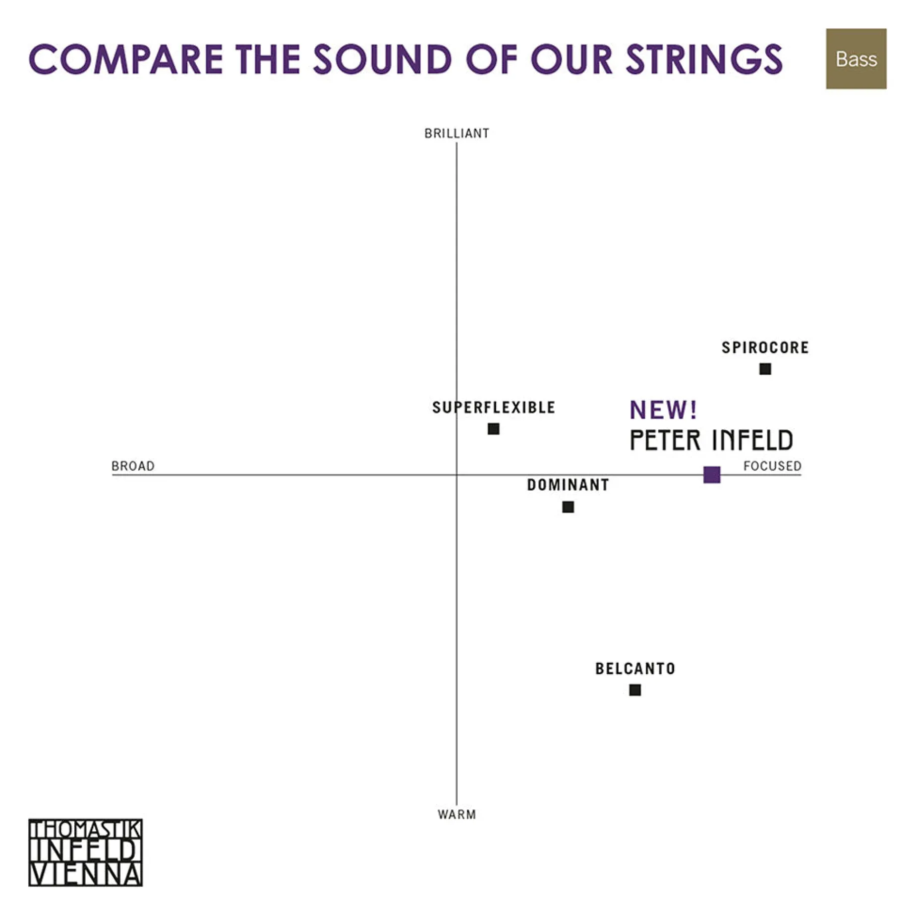 Thomastik Peter Infeld Bass String Set