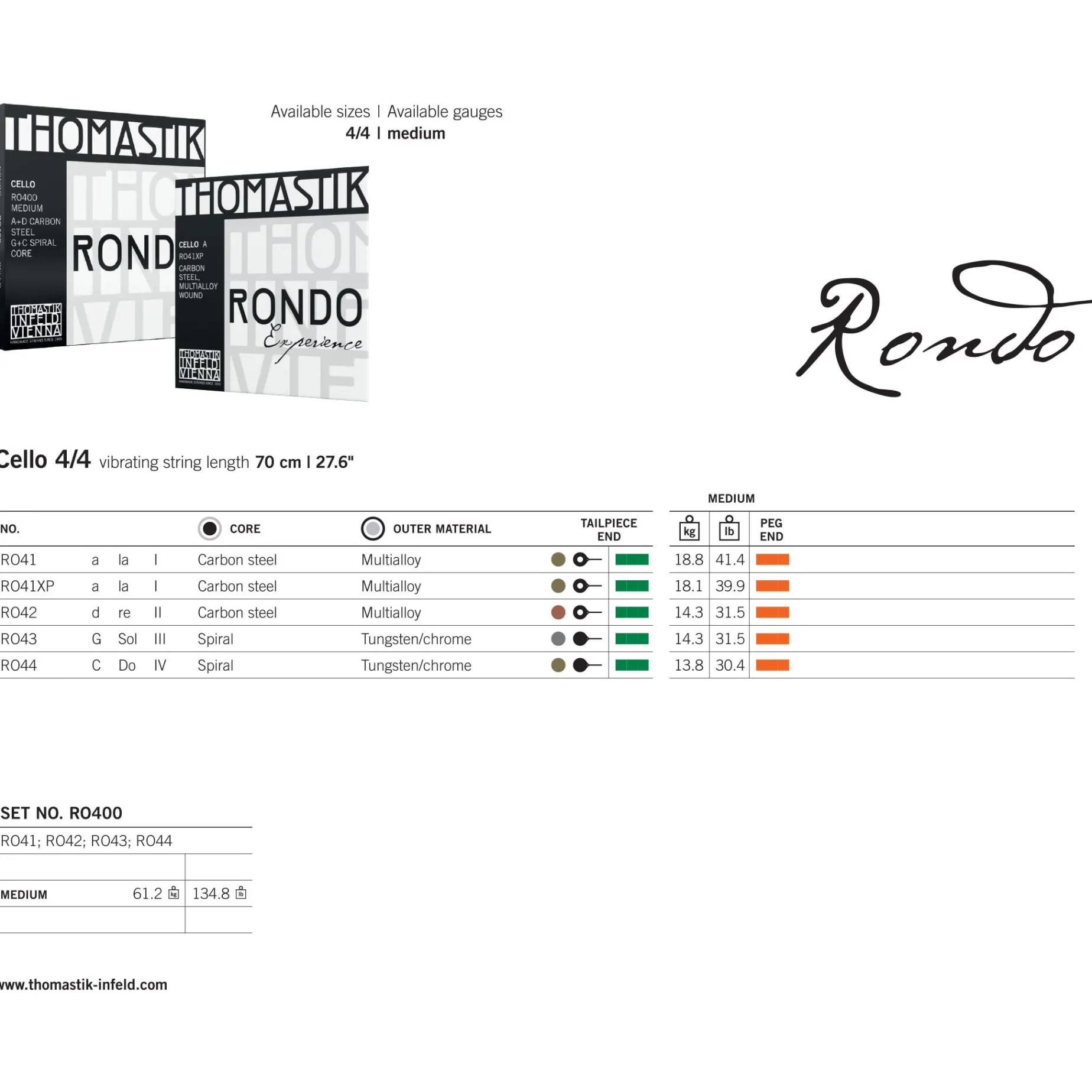 Thomastik Rondo Cello String Set