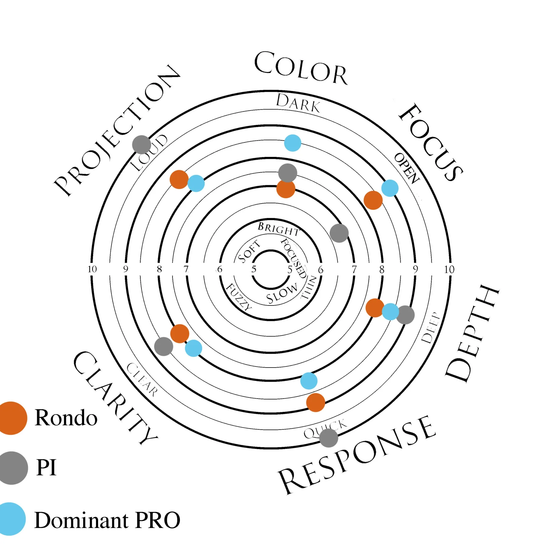 Thomastik Rondo Violin E String