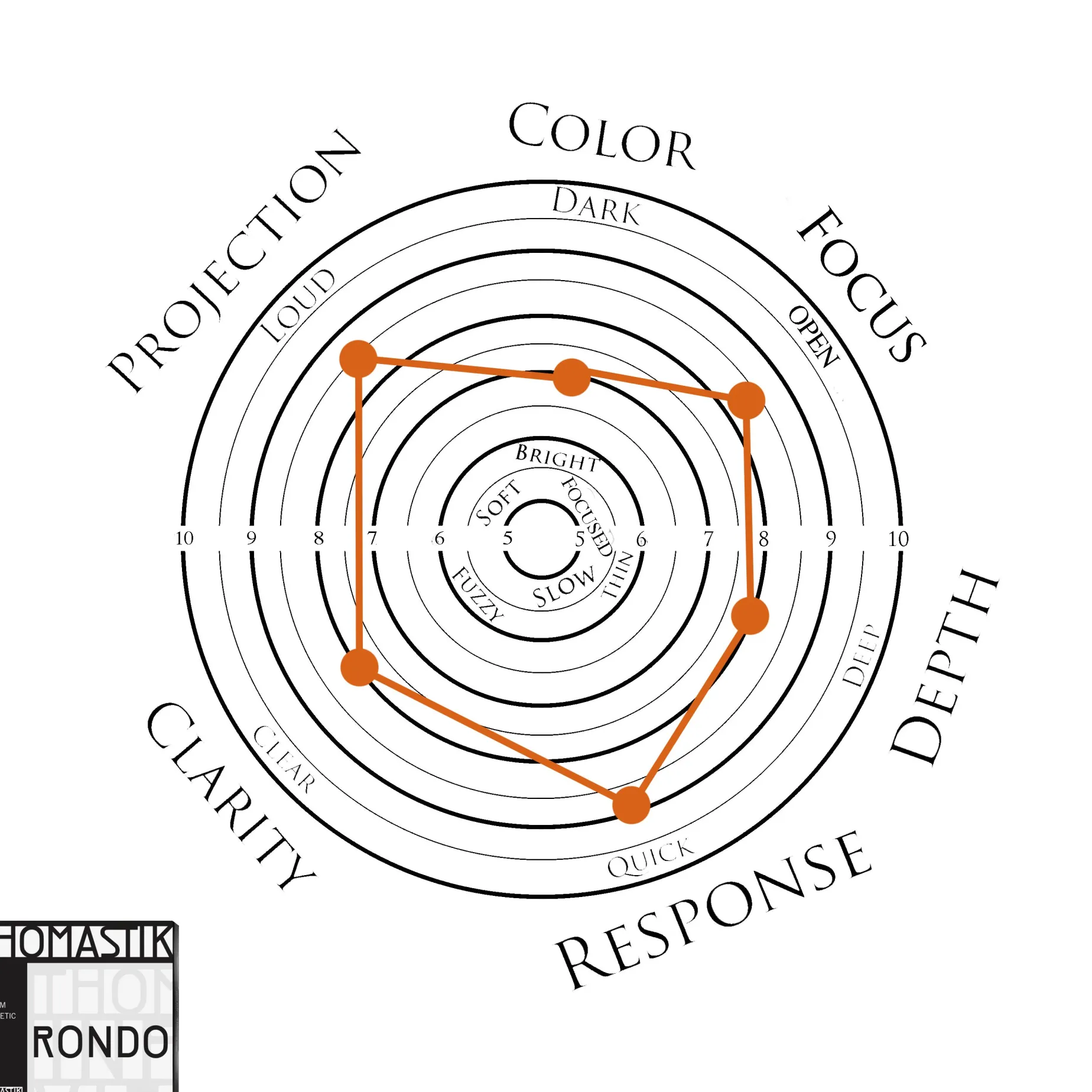 Thomastik Rondo Violin E String