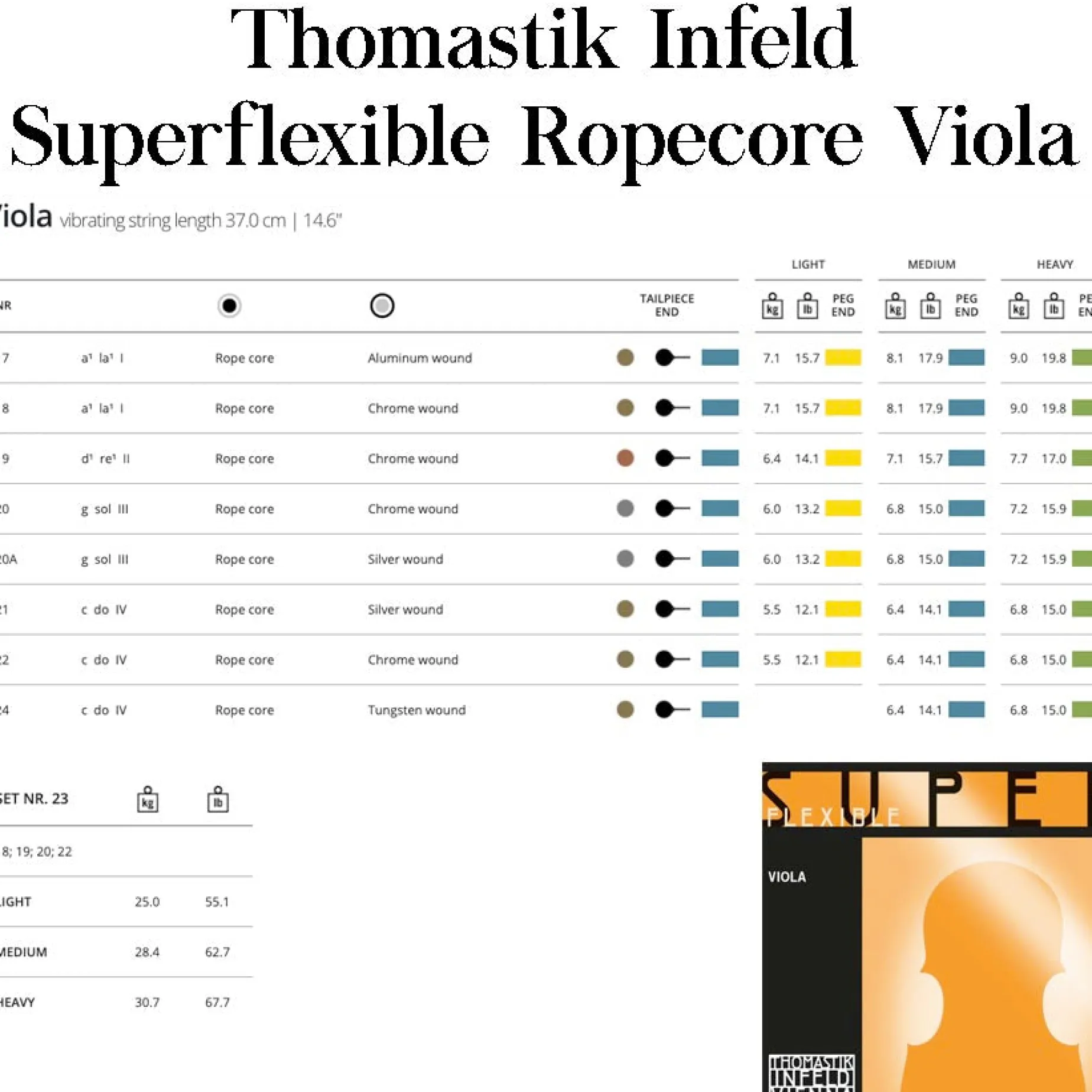 Thomastik Superflexible Ropecore Viola String Set
